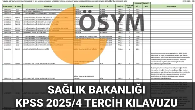 2025 Sağlık Bakanlığı Personel Alımı Tercih Kılavuzu Yayınlandı