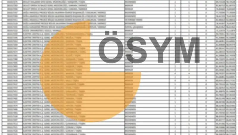 2025 KPSS Sonuçları ve ÖSYM Takvimi Açıklandı: Tüm Detaylar Burada!