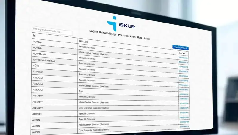 İŞKUR ve Sağlık Bakanlığı'ndan 3.658 İşçi Alımı: Kura Tarihleri Belli Oldu