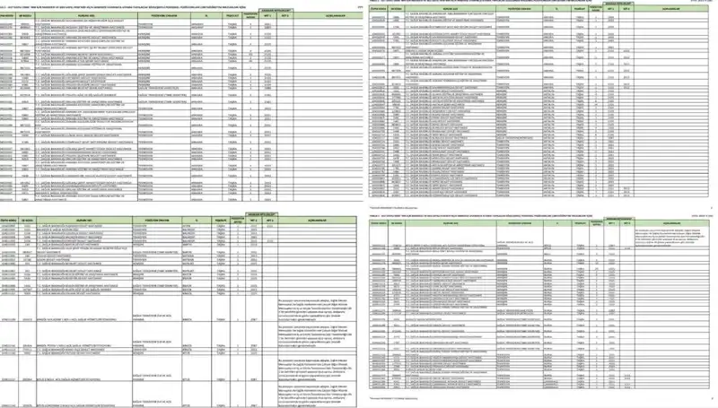 2025 Sağlık Bakanlığı İşçi ve Personel Alımı: Detaylar Açıklandı